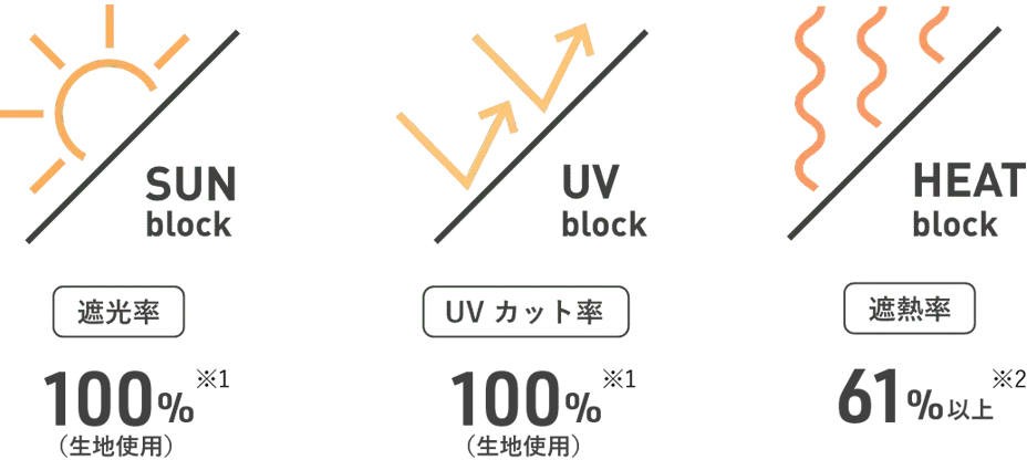 製品の特徴図