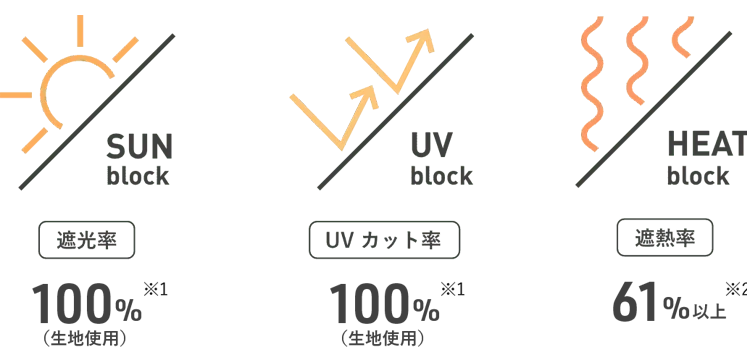 製品の特徴図